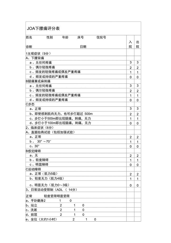 JOA下腰痛评分表