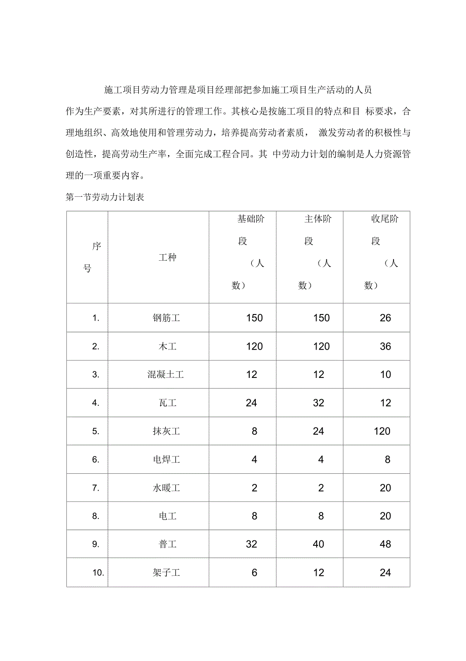 劳动力配备计划及其保证措施_第1页