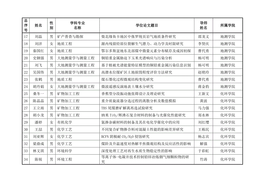 精品资料（2021-2022年收藏）中国矿业大学北京研究生院_第4页