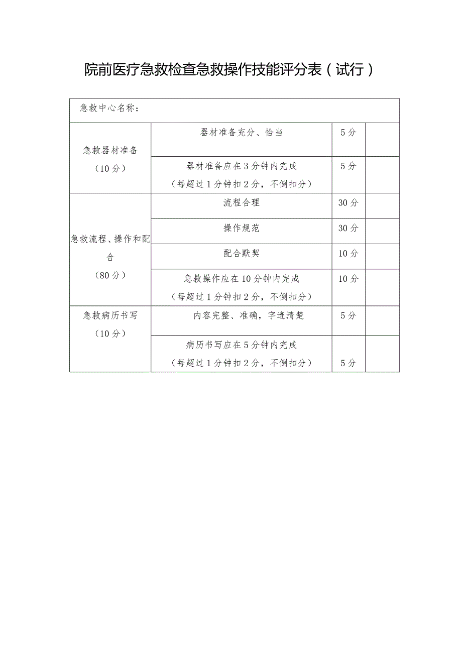 技能操作评分表.doc_第1页