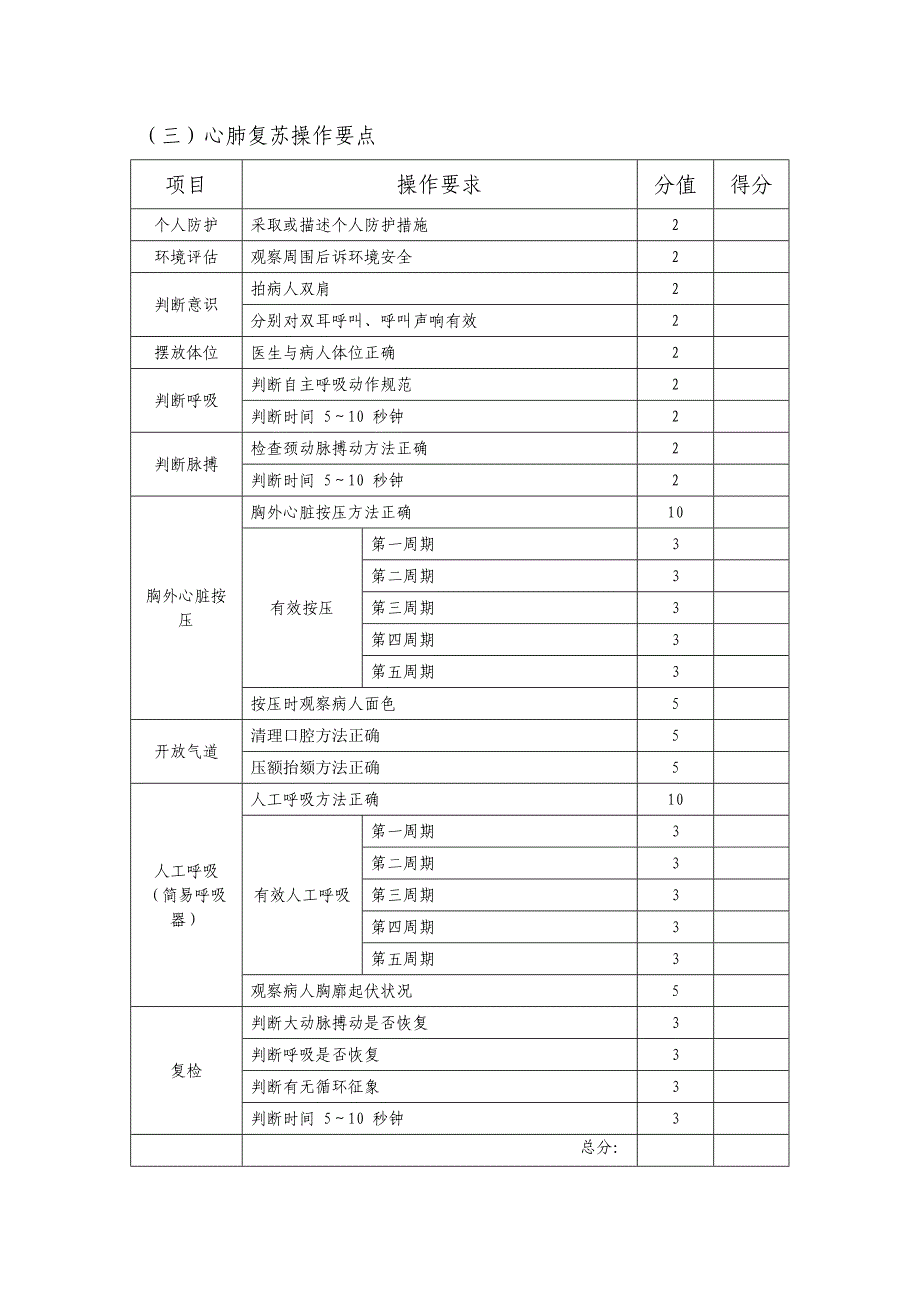 技能操作评分表.doc_第4页