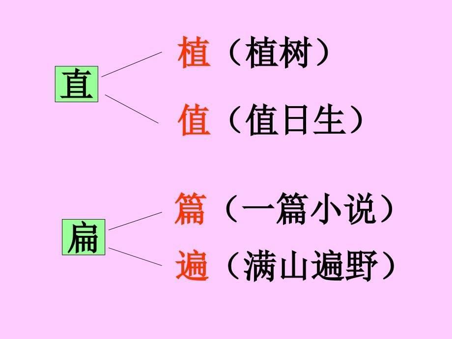 人教版一年级语文下册《语文园地二》课件(1)(1)_第5页