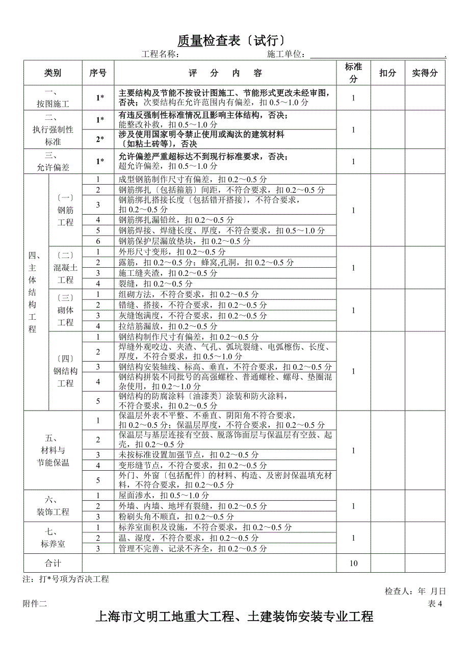 上海市文明工地检查评分表新版_第3页