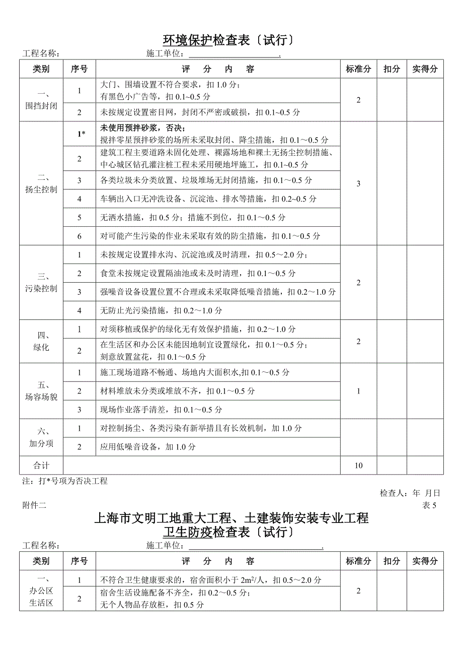 上海市文明工地检查评分表新版_第4页