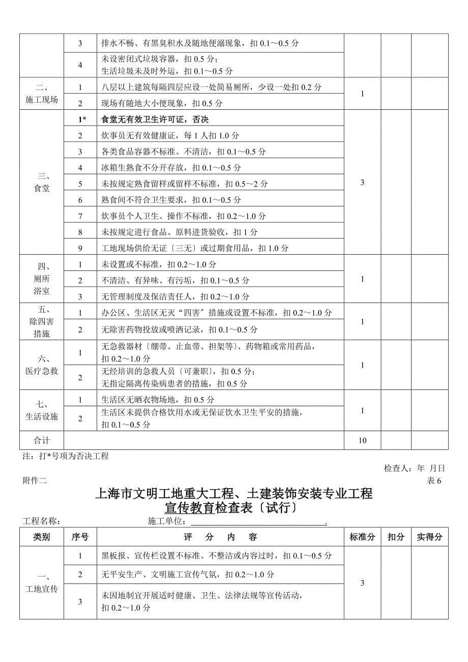 上海市文明工地检查评分表新版_第5页