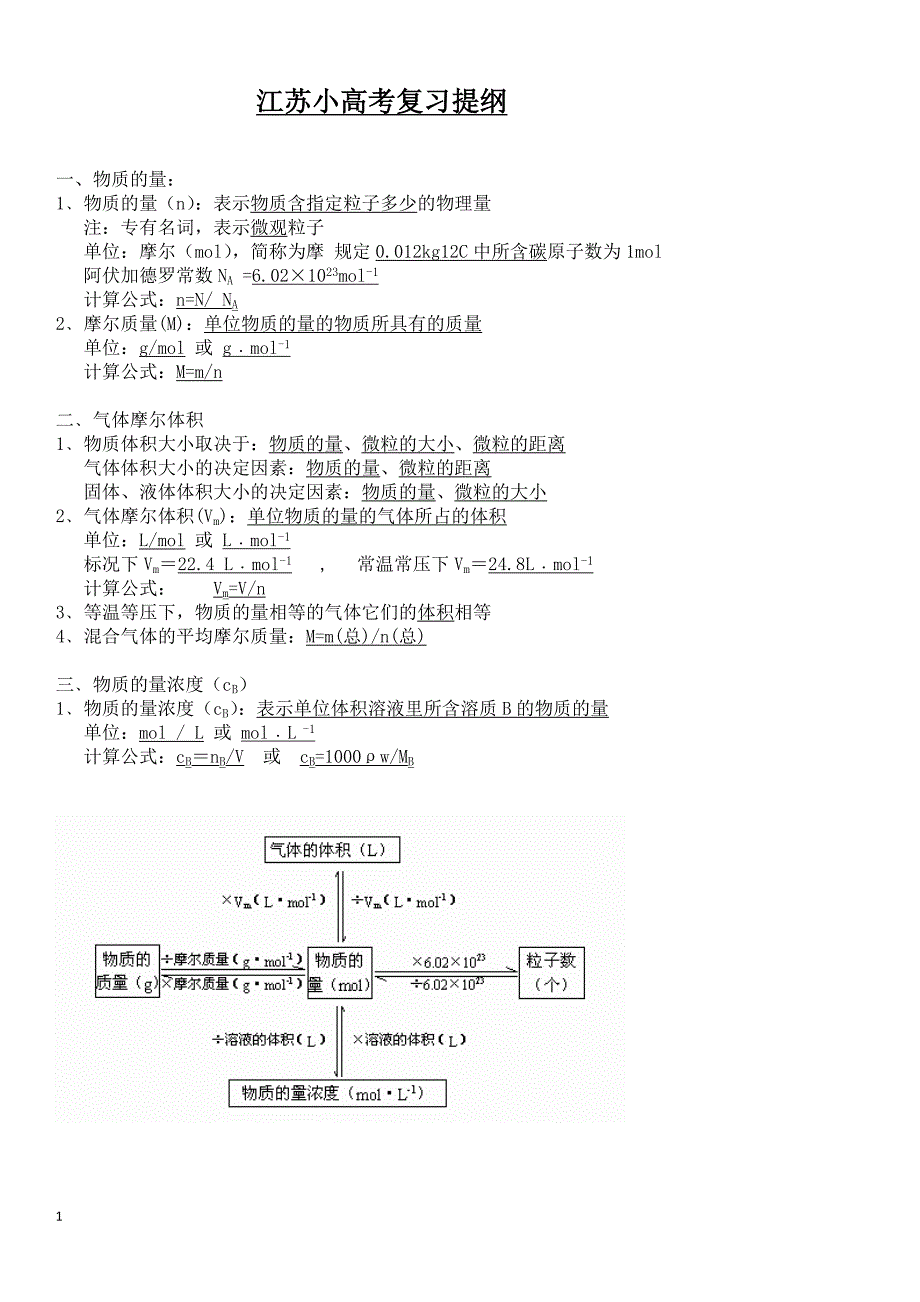 江苏小高考化学复习资料_第1页