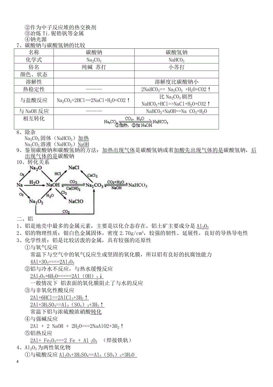 江苏小高考化学复习资料_第4页