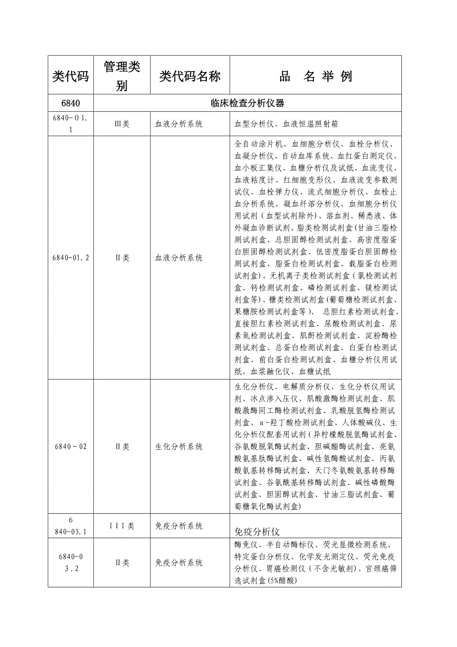 医疗器械分类6840_第1页