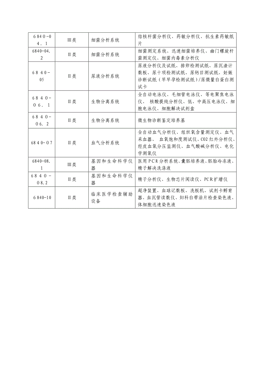 医疗器械分类6840_第2页