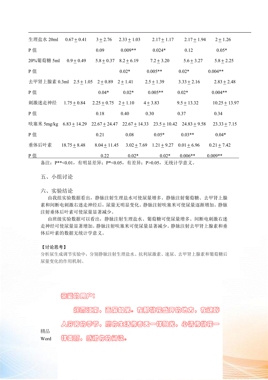 尿生成_机能学实验报告_第3页