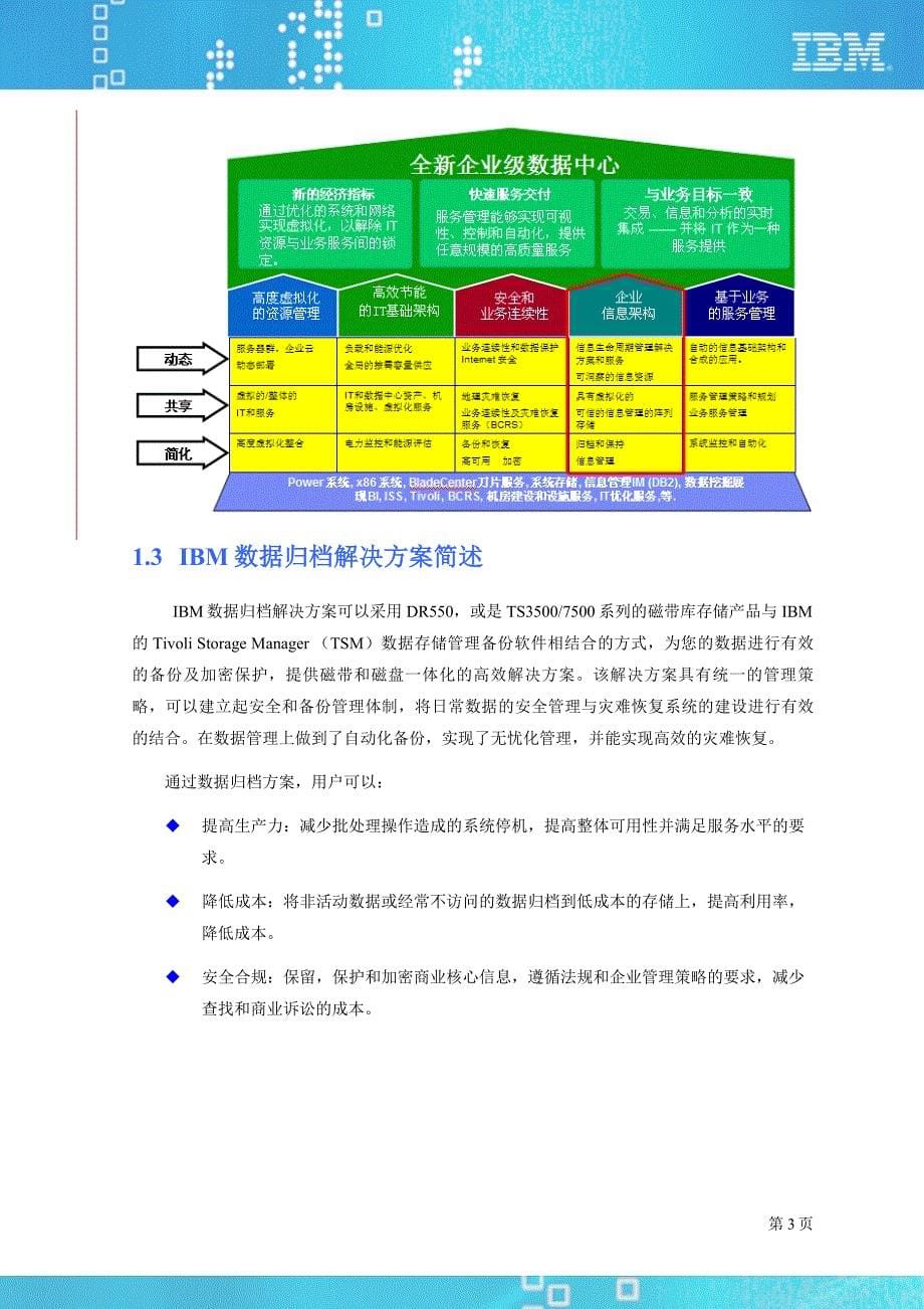 构建企业信息架构IBM数据归档解决方案建议书_第5页