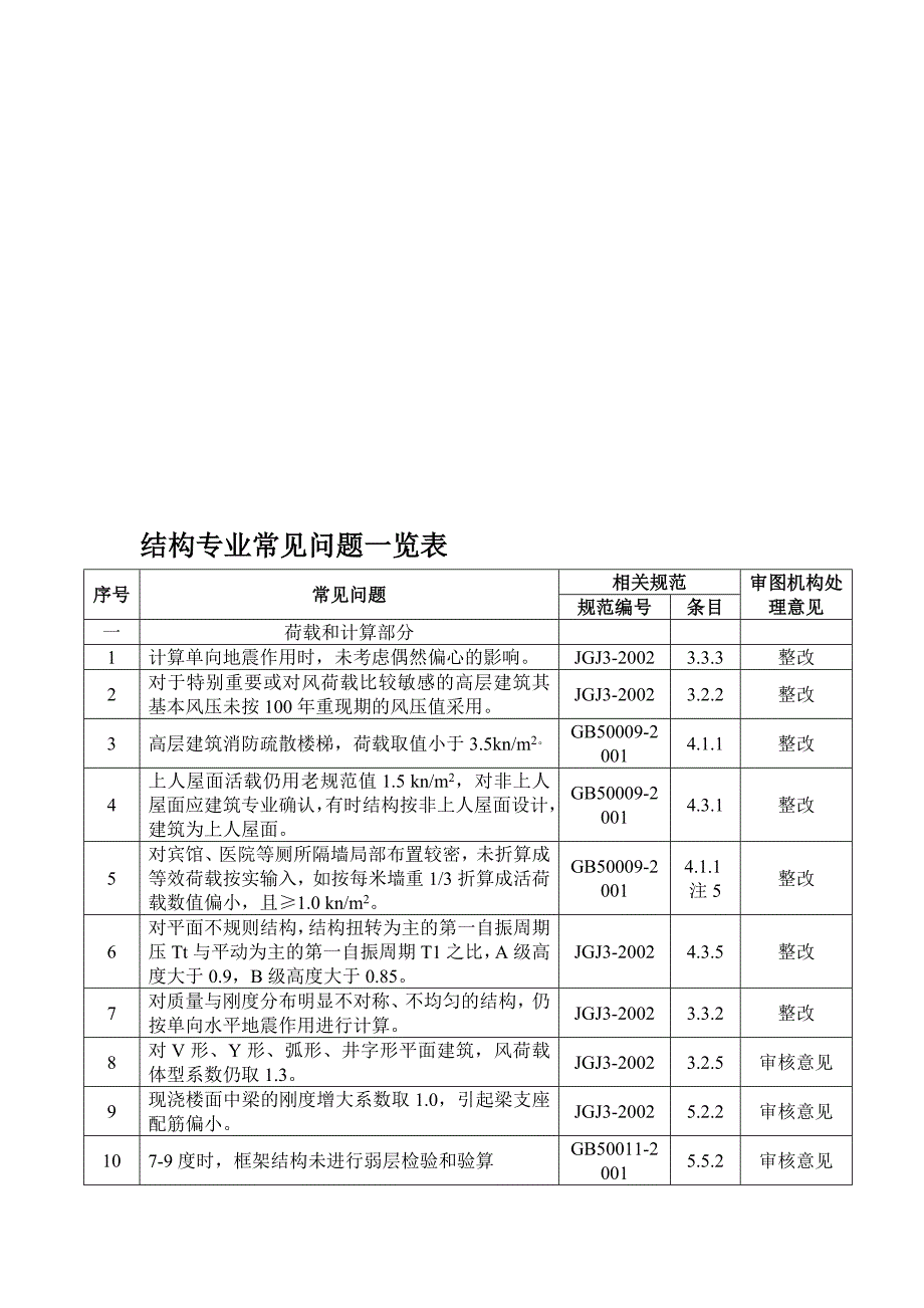 结构专业常见问题一览表_第1页