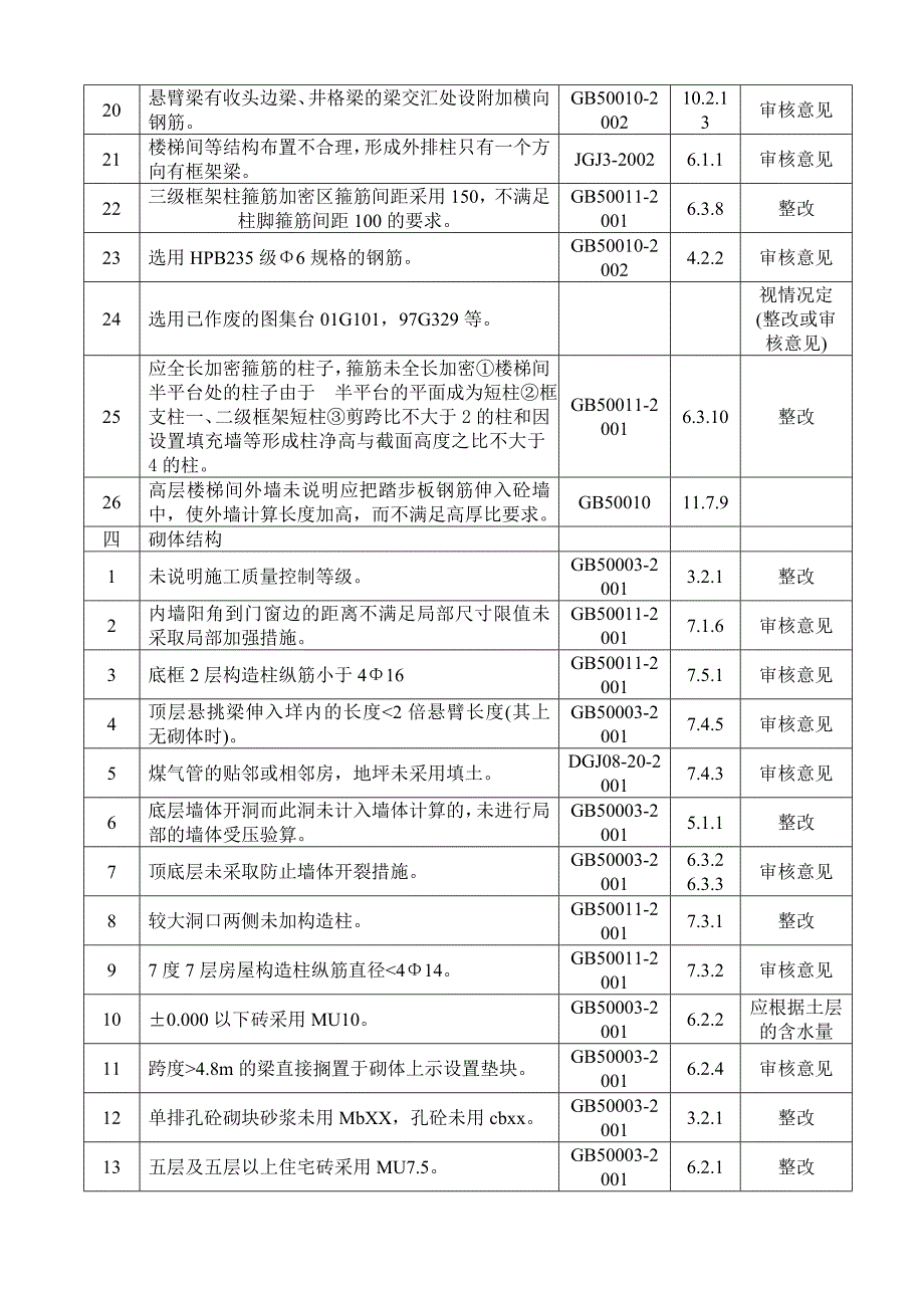 结构专业常见问题一览表_第4页