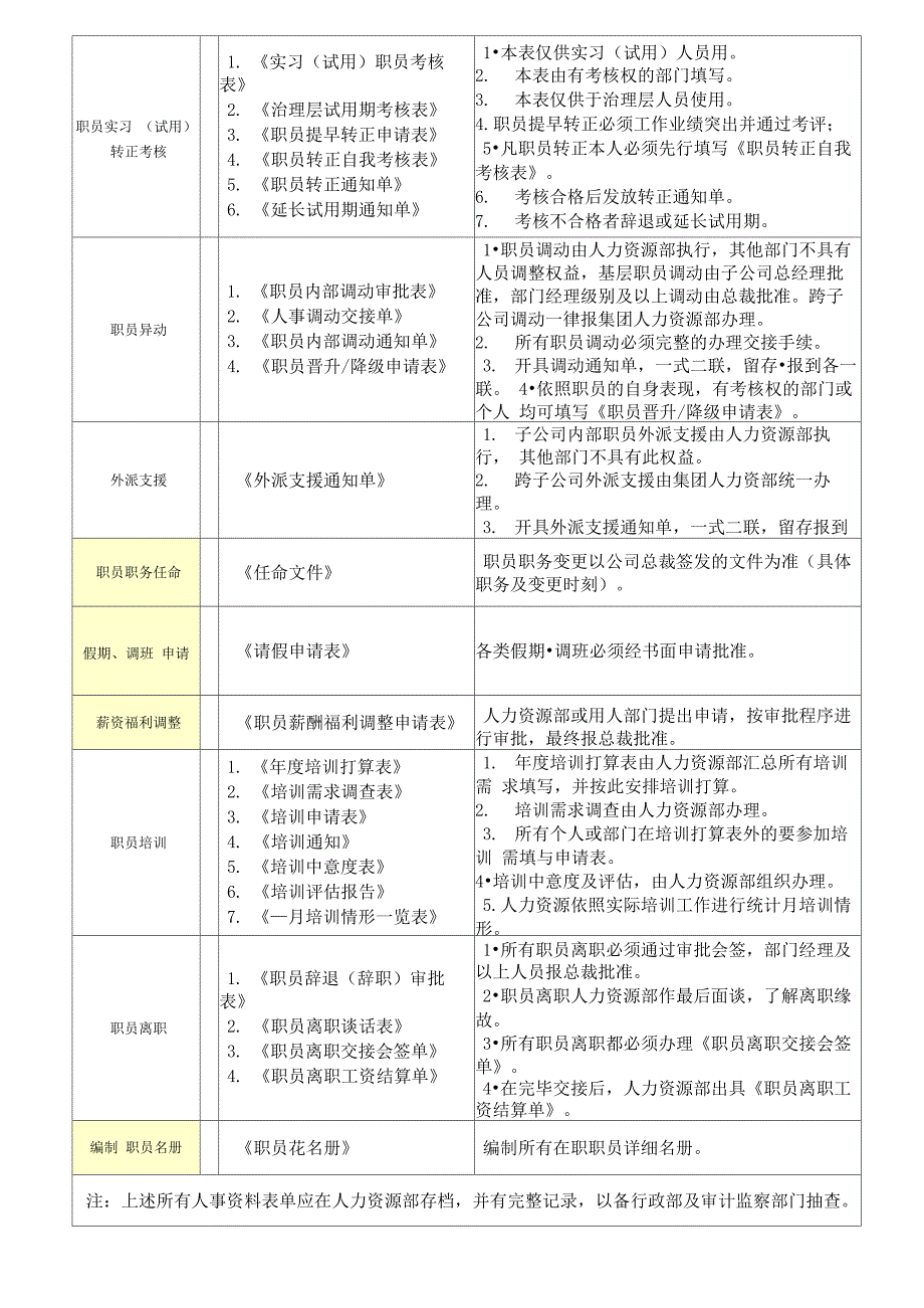 工作常用表单_第2页