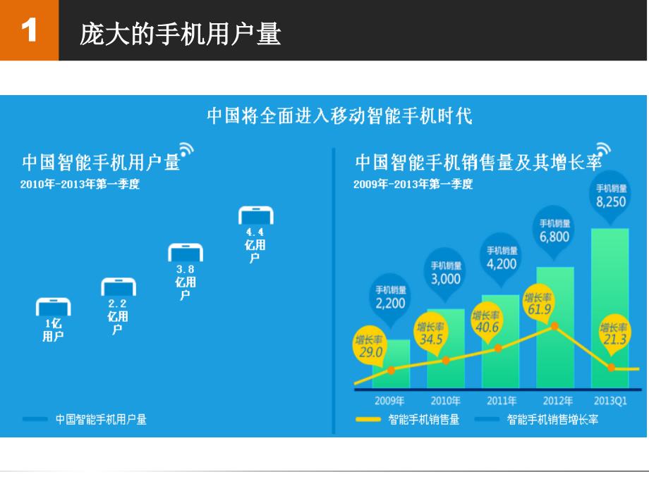 微信平台解决方案_第3页