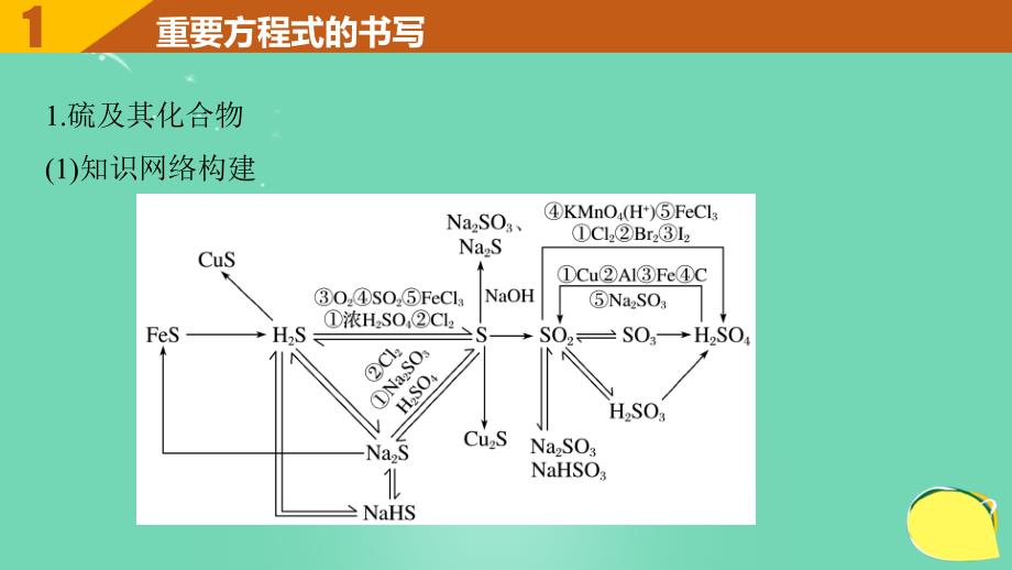 高考化学一轮复习 第4章 常见非金属及其化合物 排查落实练八 硫、氮及其化合物课件 鲁科版_第3页