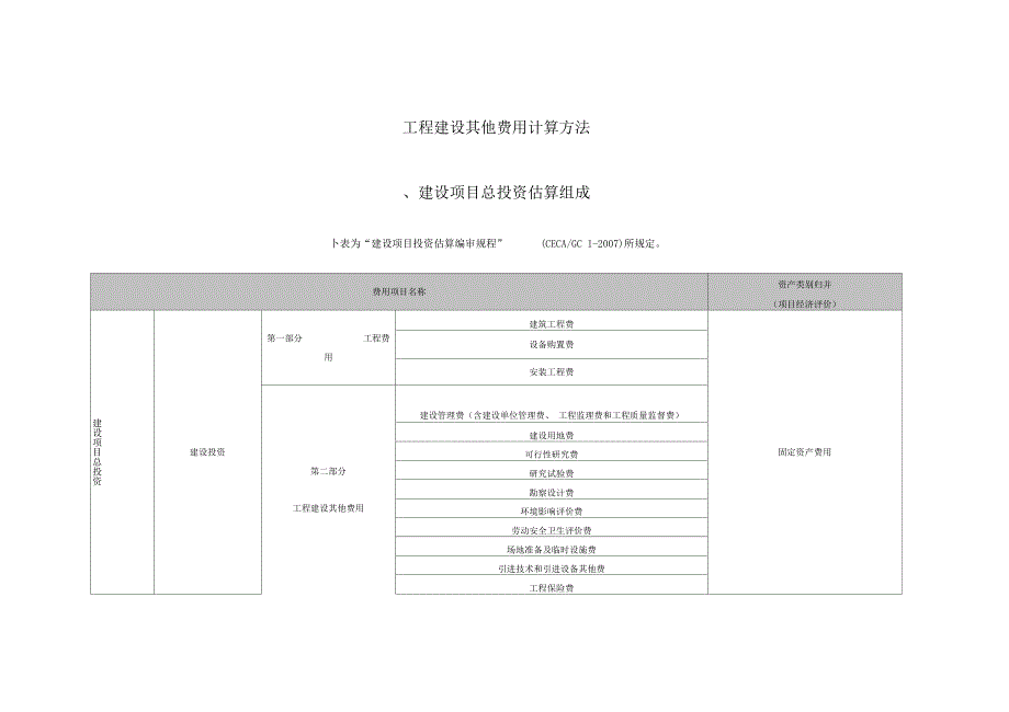 工程建设其他费用计算方法_第1页