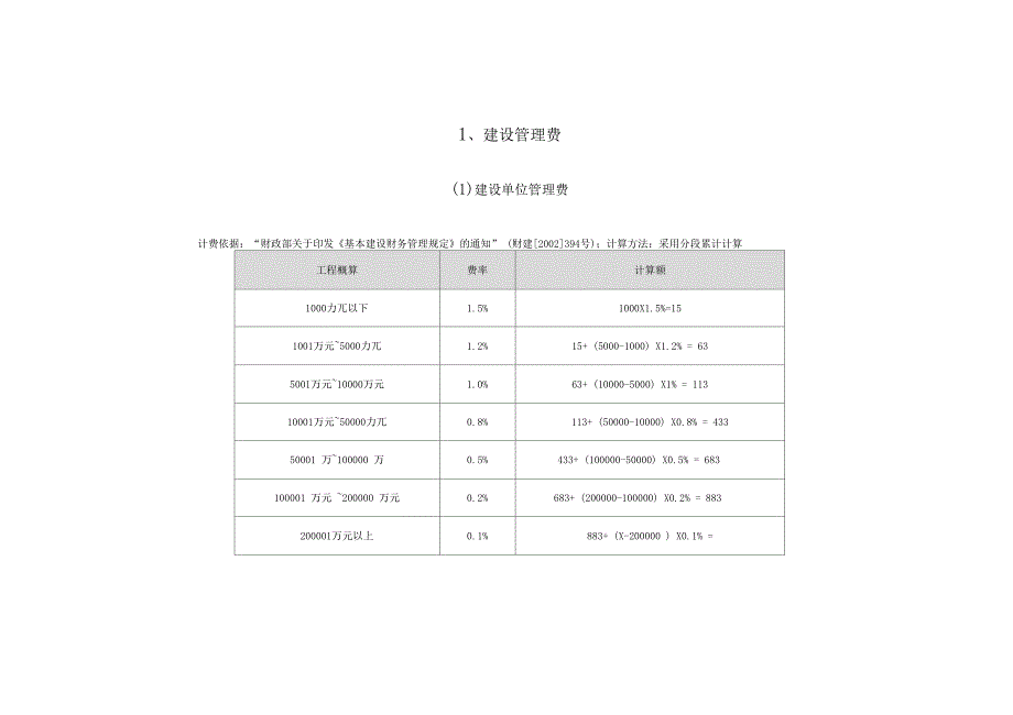 工程建设其他费用计算方法_第3页