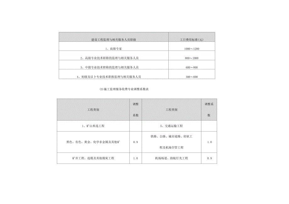 工程建设其他费用计算方法_第5页