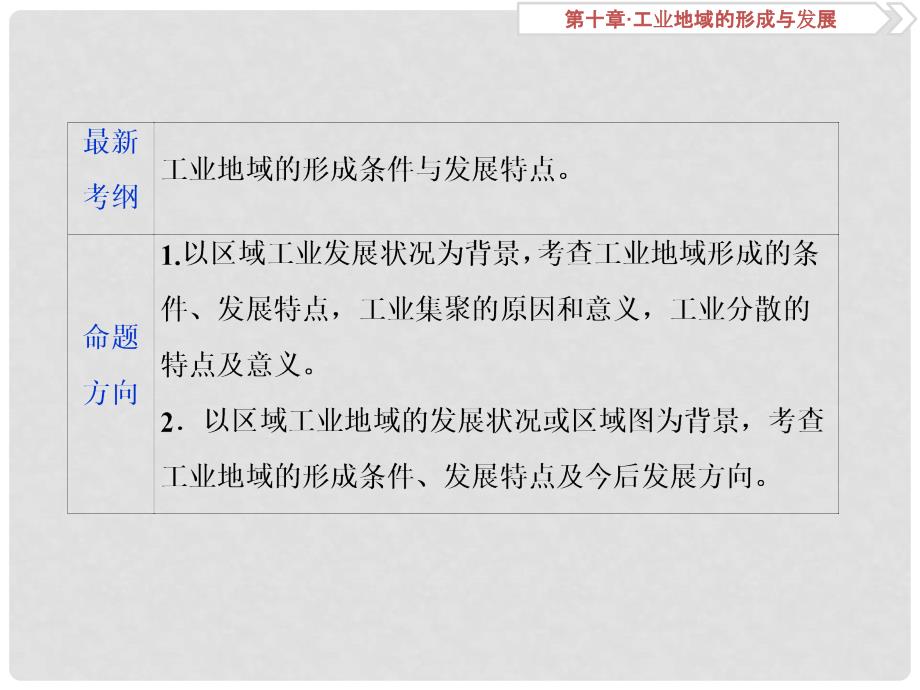 高考地理一轮复习 第10章 工业地域的形成与发展 第24讲 工业地域的形成和工业区课件 新人教版_第2页