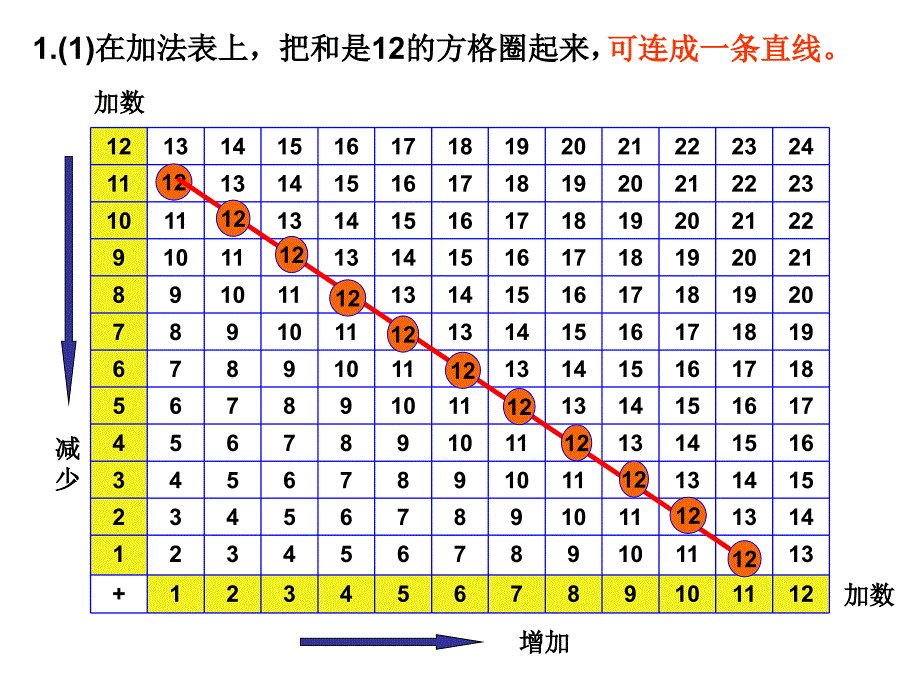 复习判断下面图中的两个量是否成正比例为什么速度_第3页