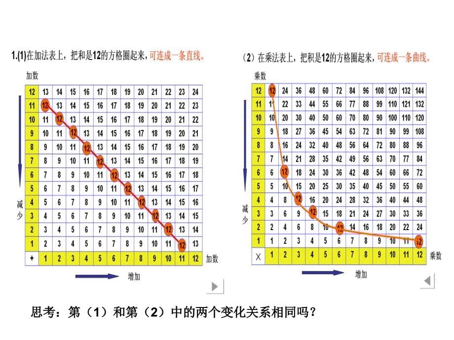 复习判断下面图中的两个量是否成正比例为什么速度_第5页