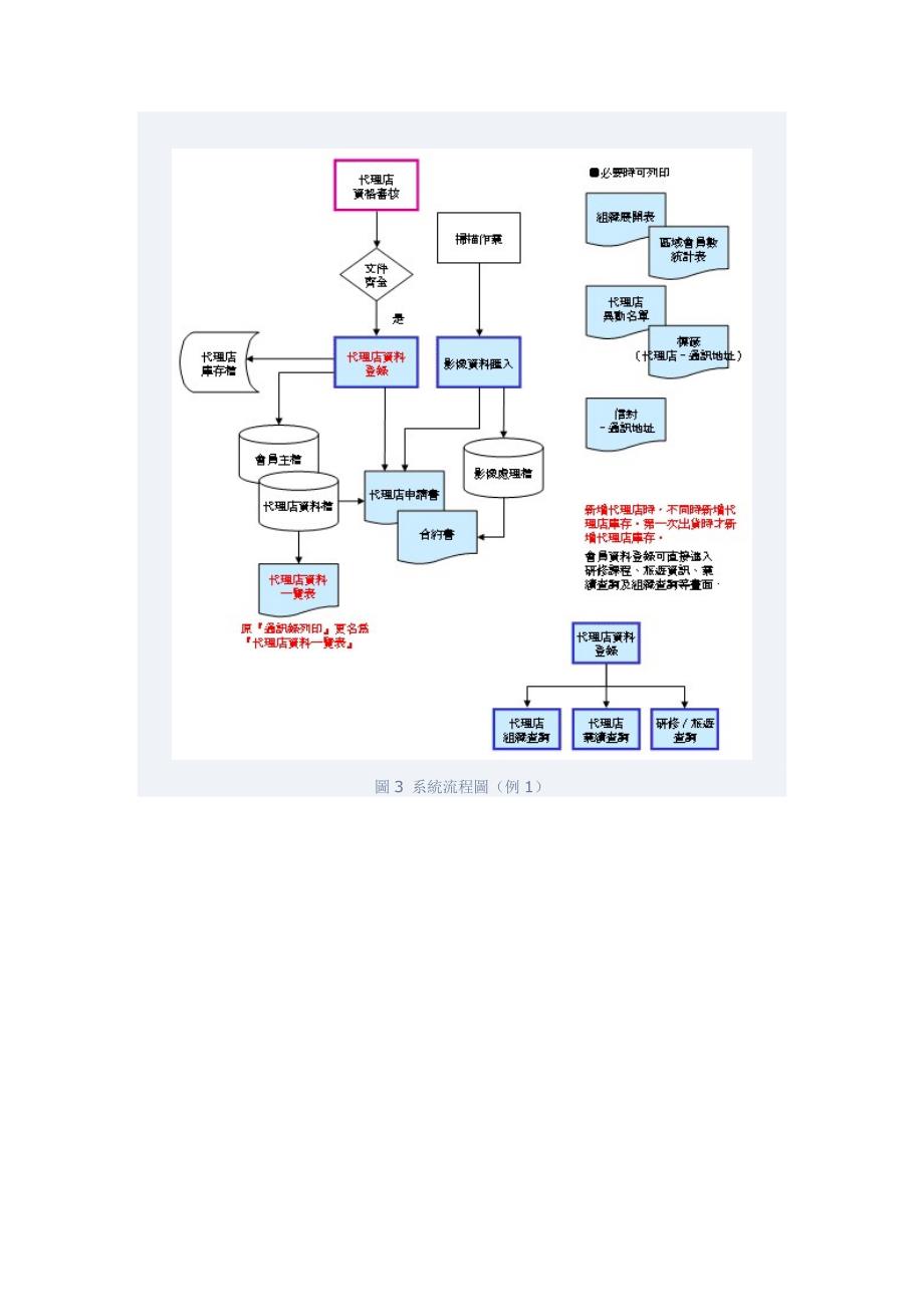 日本编写软件的流程_第3页