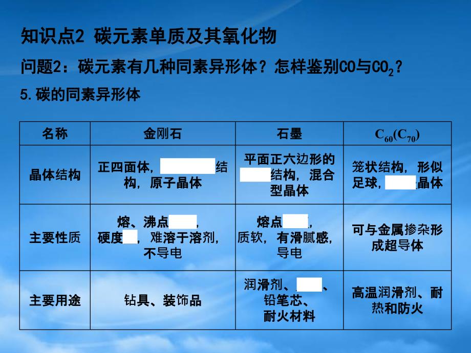 高考化学一轮复习 第1节 碳族元素 碳元素单质及其化合物课件 大纲人教_第4页