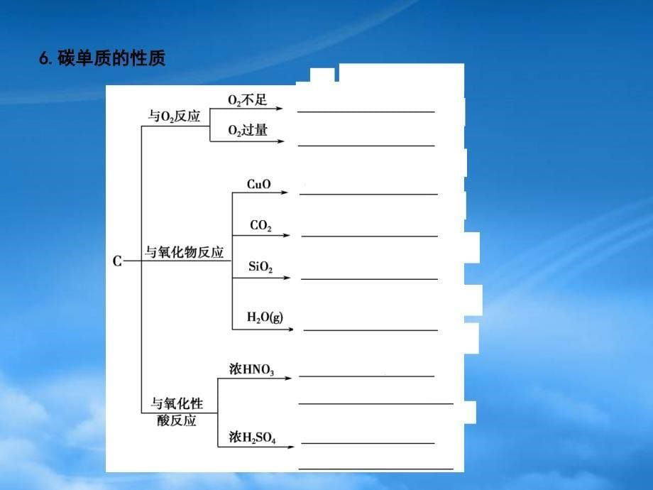 高考化学一轮复习 第1节 碳族元素 碳元素单质及其化合物课件 大纲人教_第5页