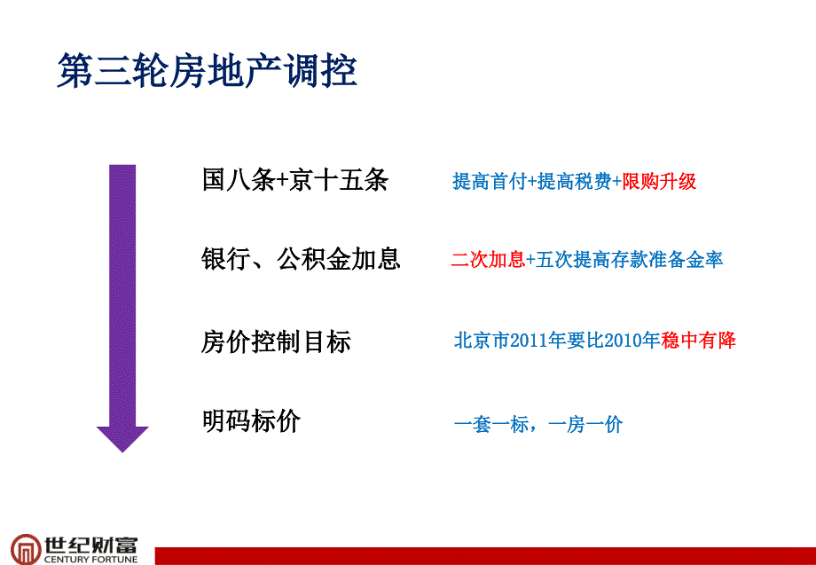 香河香语世界城二期营销目标及方案65p_第4页