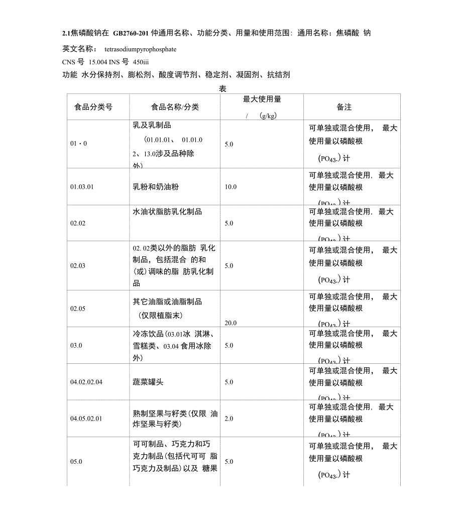 焦磷酸钠通用名称、功能分类、用量和使用范围_第1页