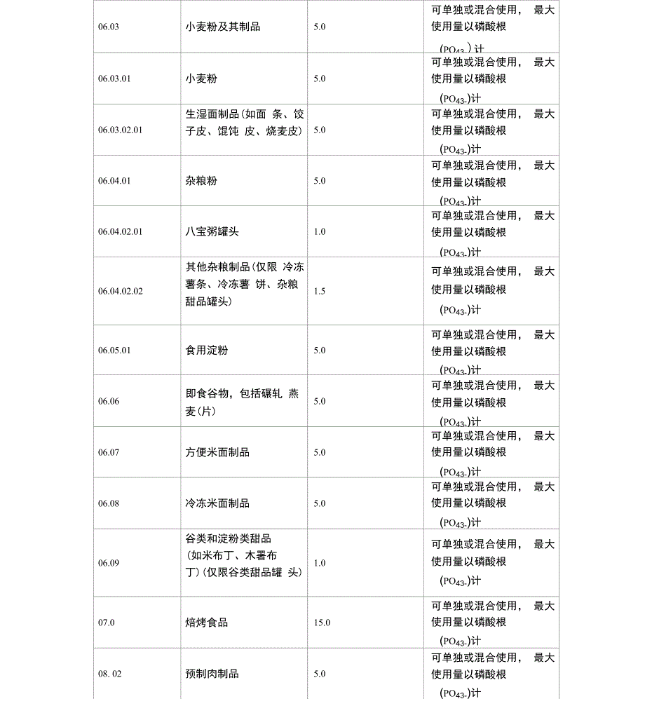 焦磷酸钠通用名称、功能分类、用量和使用范围_第3页