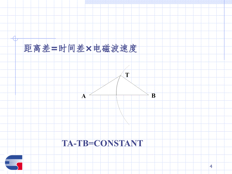 TDOA基本原理及应用PPT课件_第4页