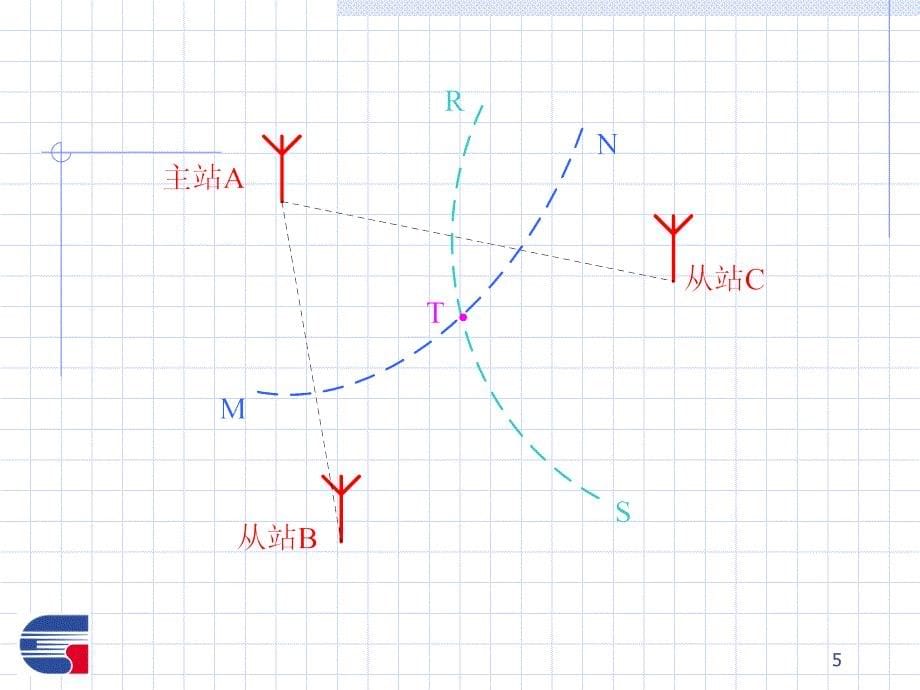 TDOA基本原理及应用PPT课件_第5页