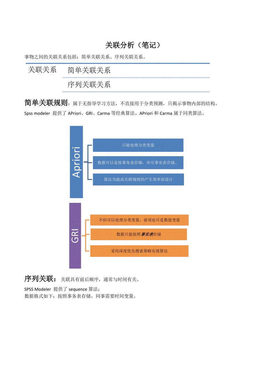 关联分析--SPSS例析_第1页