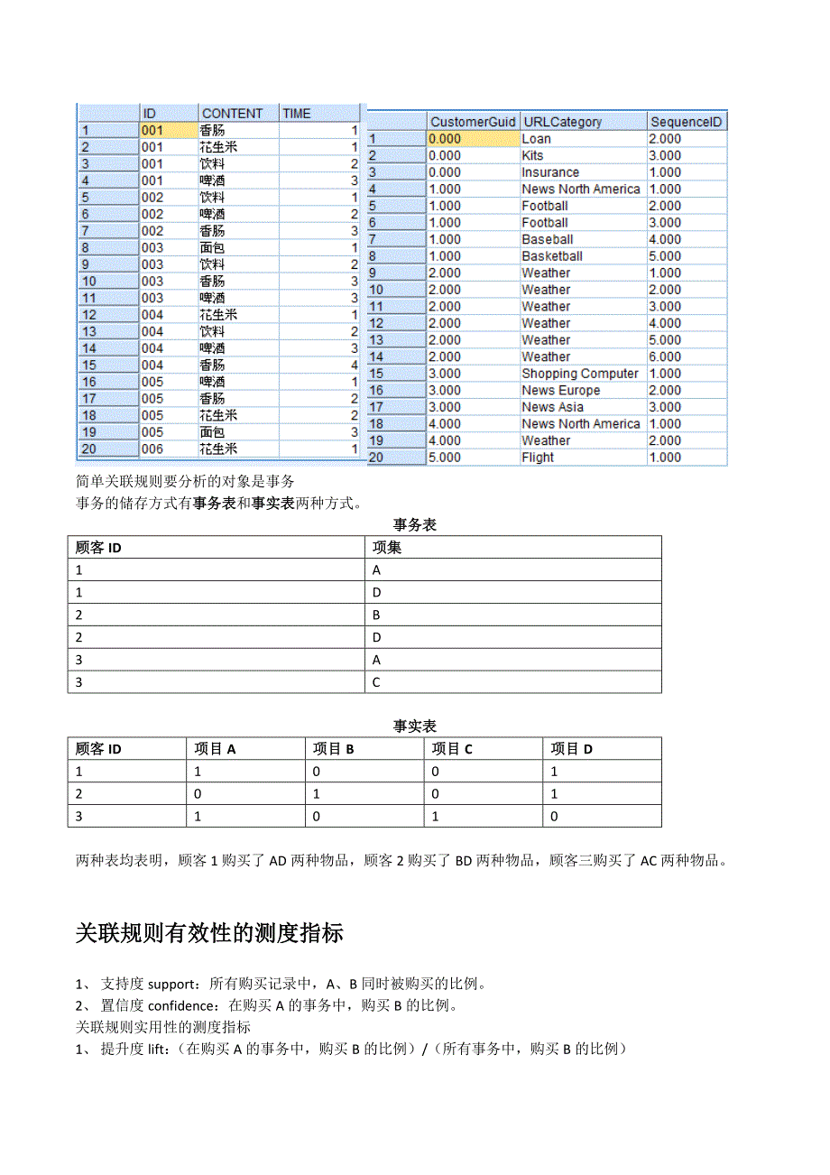 关联分析--SPSS例析_第2页