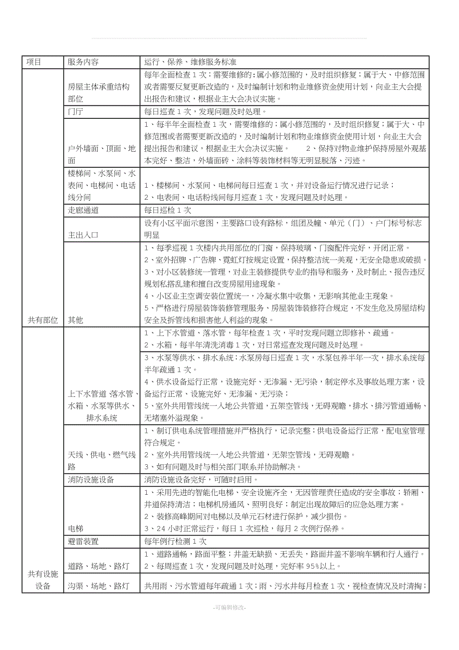 高端物业服务标准.doc_第1页