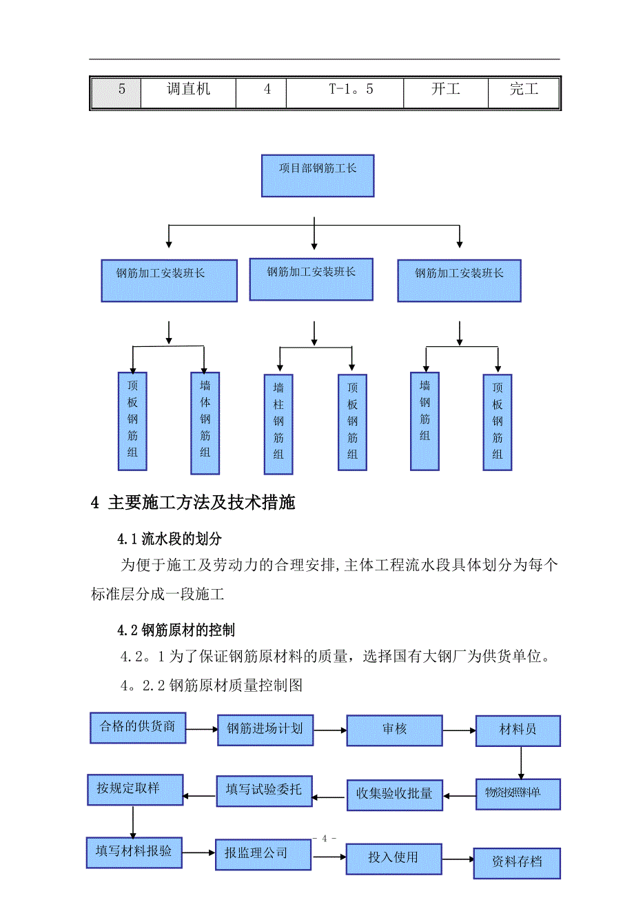 框架结构钢筋施工方案_第4页