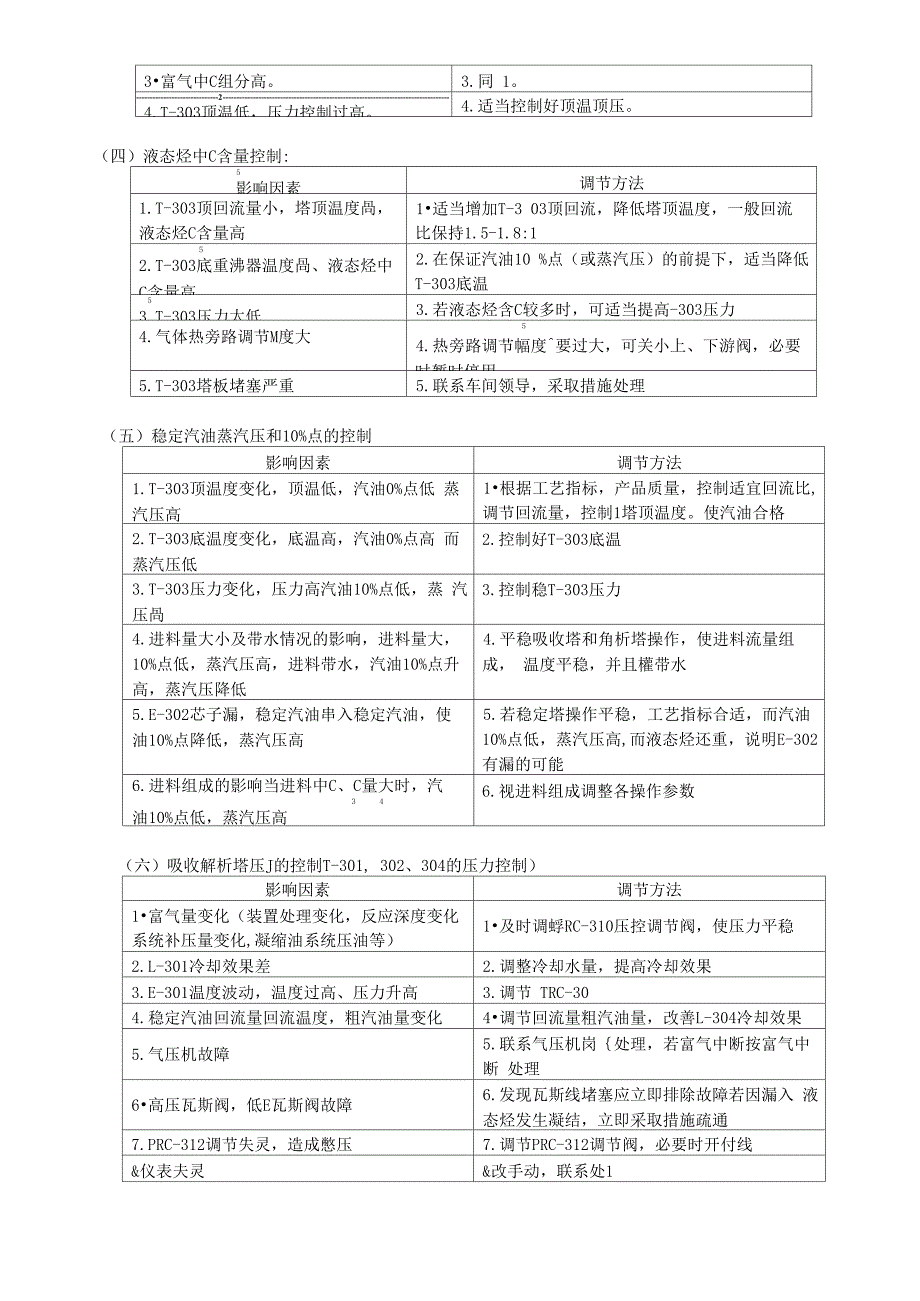 吸收稳定、碱洗脱硫岗位操作规程_第2页