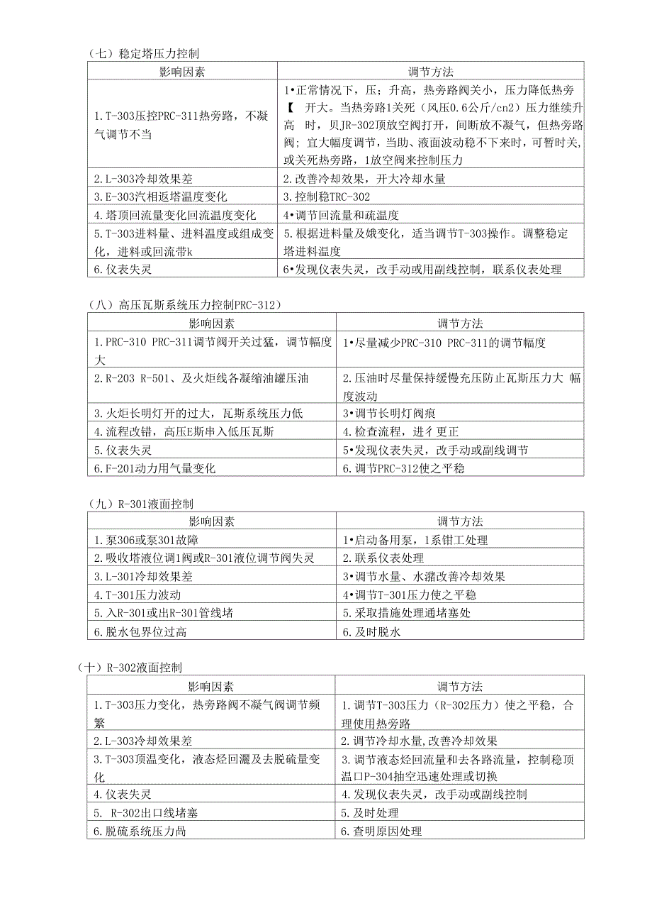 吸收稳定、碱洗脱硫岗位操作规程_第3页