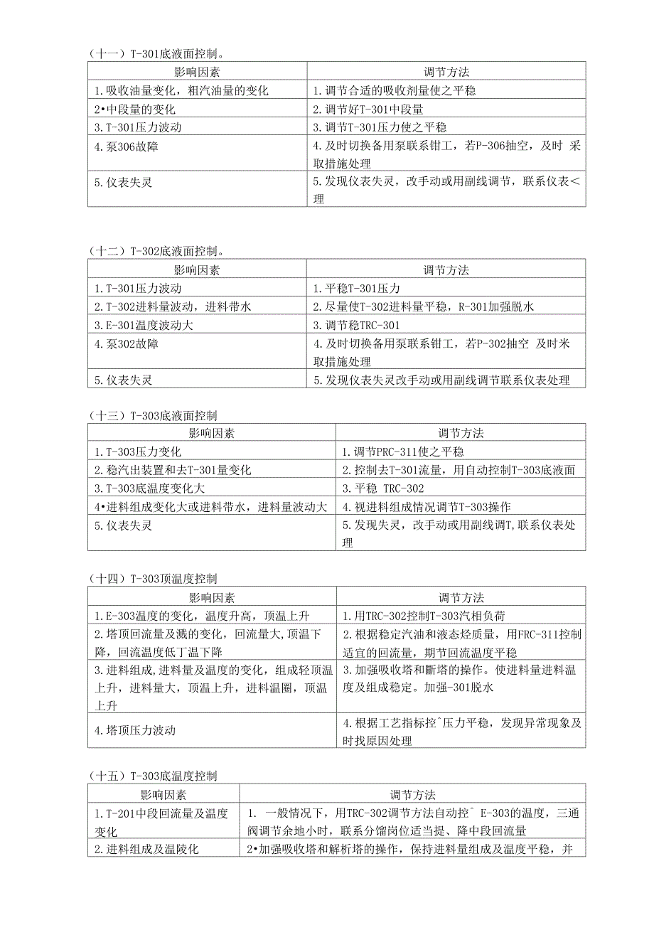 吸收稳定、碱洗脱硫岗位操作规程_第4页