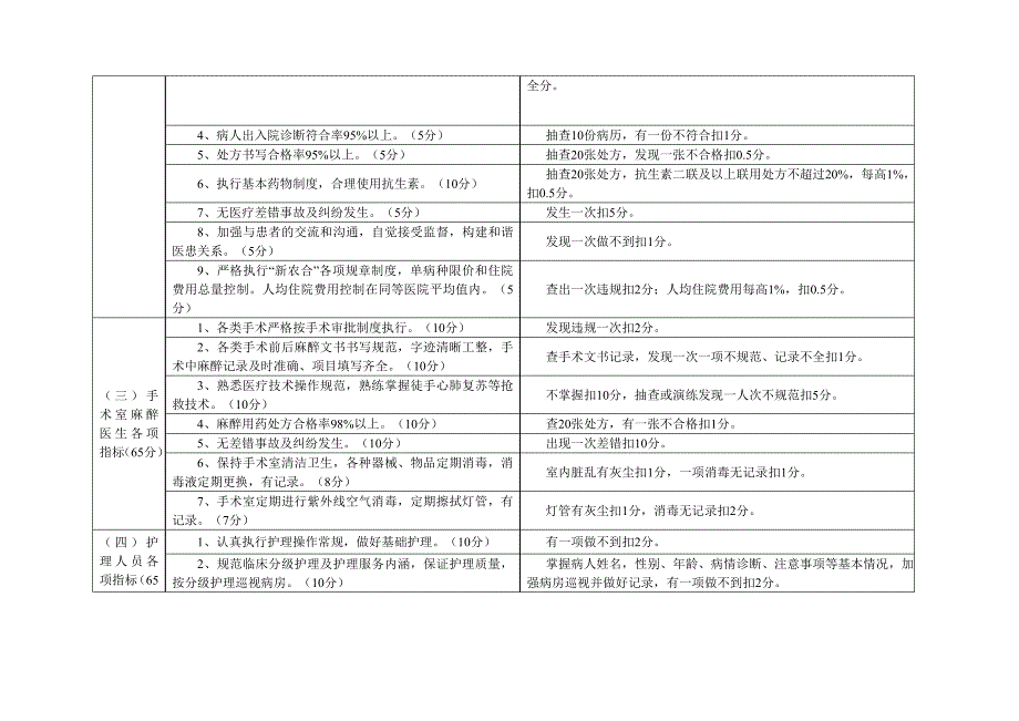 基层医疗卫生机构工作人员绩效考核评价细则_第3页