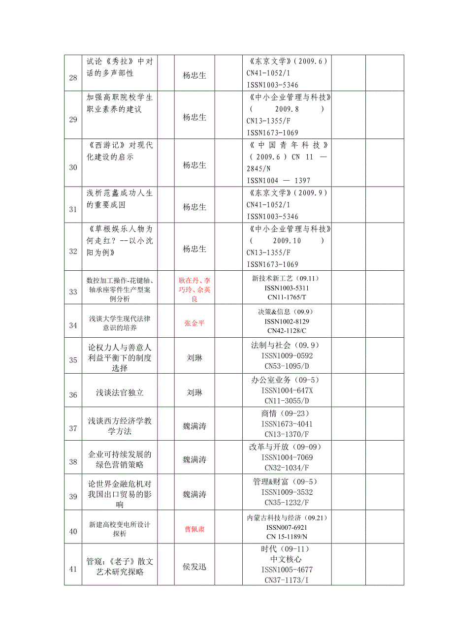 2023年郑州电大下半年科研成果记表_第3页