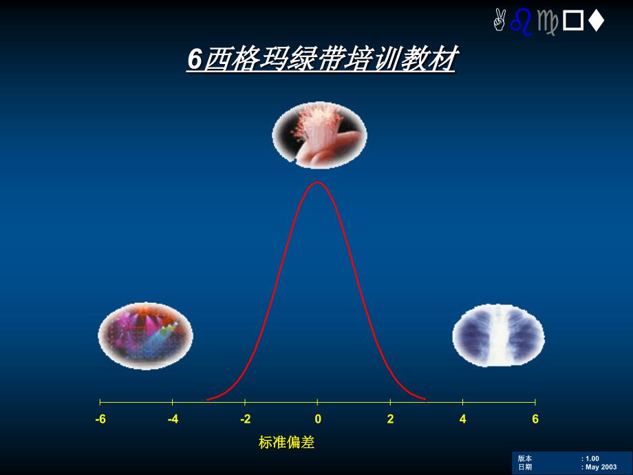 绿带培训课件_第1页