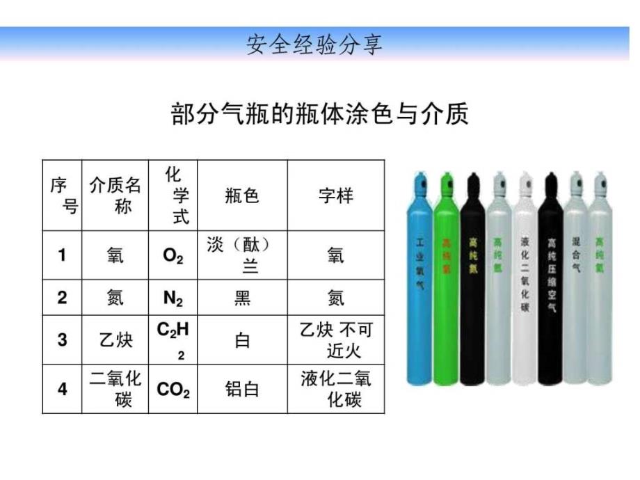 安全经验分享1548800708_第2页