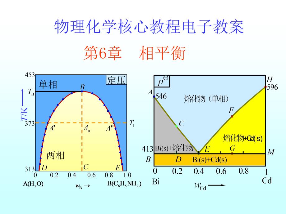 物理化学核心教程06相平衡_第1页