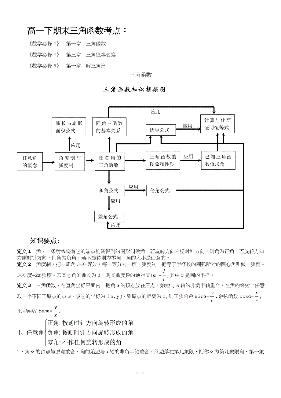 高一下数学期末考试知识点复习要点.doc_第1页