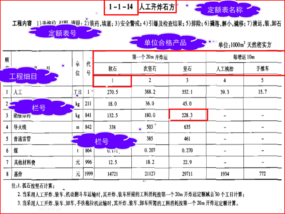 公路工程预算定额第二节_第4页