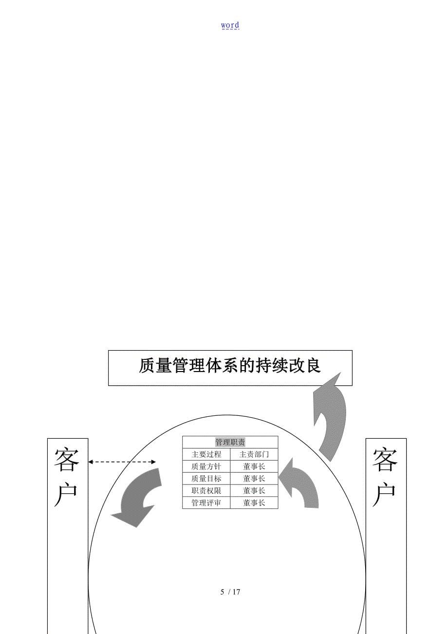 电子企业高质量手册簿_第5页