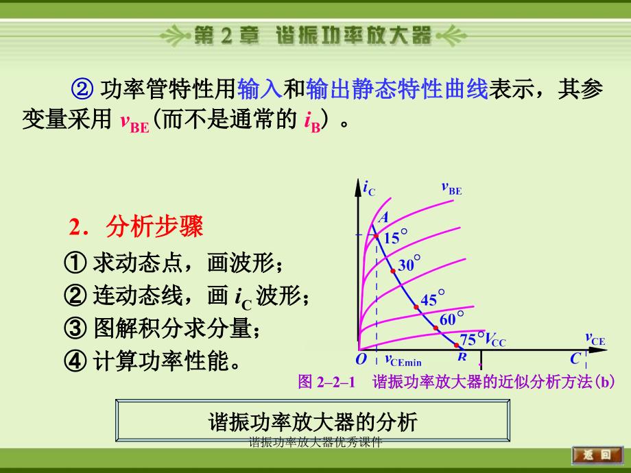 谐振功率放大器优秀课件_第4页